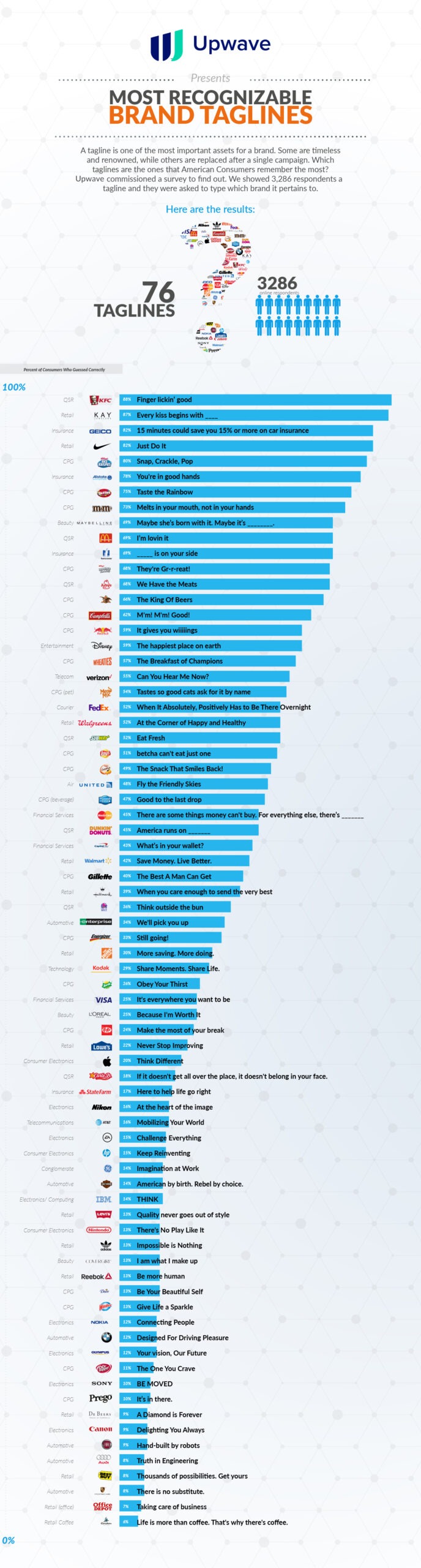 Top Brand Slogans & How To Create One