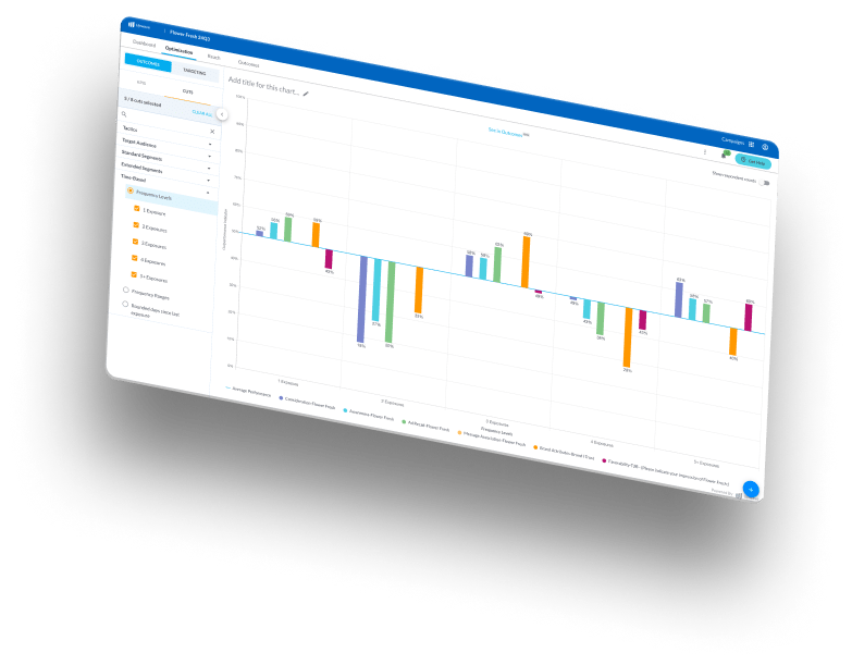 Upwave. Bring Science to Top-of-Funnel. product screenshot